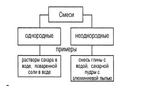 Виды смесей металлов и их характеристики