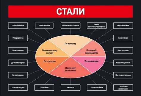 Виды сталей, подвергающихся закалке