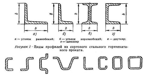 Виды стальных фасонных профилей