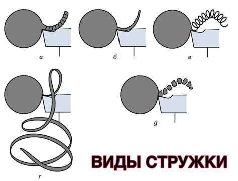 Виды стружки