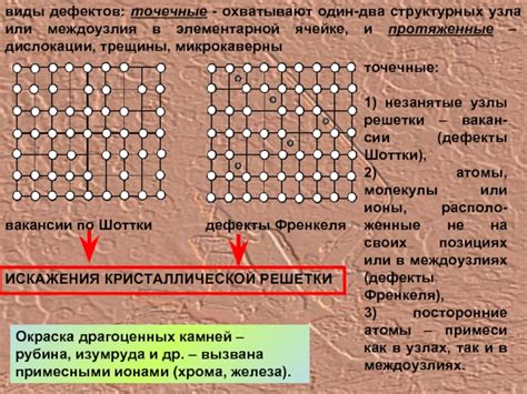 Виды структурных дефектов