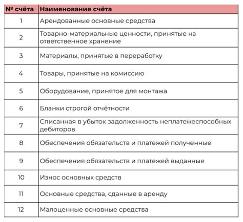 Виды счетов для сверл