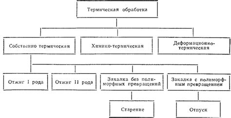 Виды термической обработки металлов и их влияние на свойства