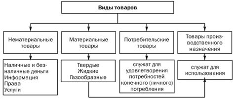 Виды товаров, востребованных на обмен