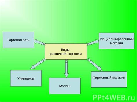 Виды торговли металлами