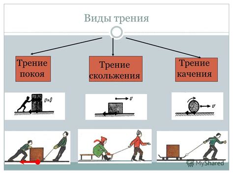 Виды трения между металлом и резиной