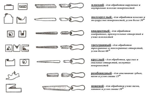 Виды треугольных напильников