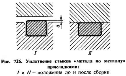 Виды уплотнения металл по металлу