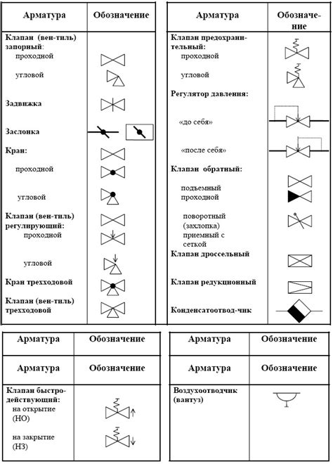 Виды условных обозначений арматуры