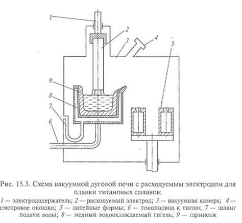 Виды флюсов для плавки металла