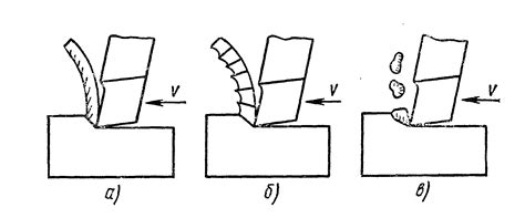 Виды формирования стружки при обработке металла