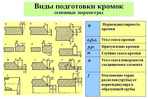 Виды форм разделки кромок металла