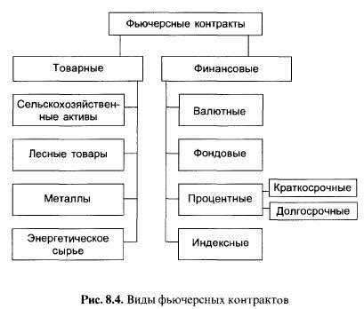 Виды фьючерсных контрактов на драгоценные металлы