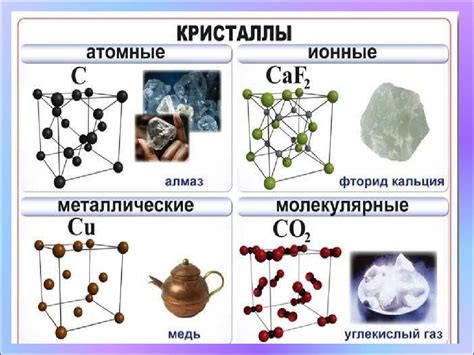 Виды химической связи в кристаллических решетках металлов