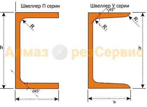 Виды швеллеров по ГОСТ