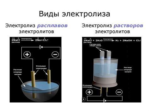 Виды электролиза: обзор различных методов применения