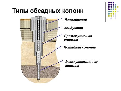 Виды элементов арматуры, используемых для места крепления обсадных колонн