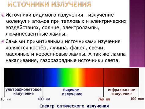 Вид излучения