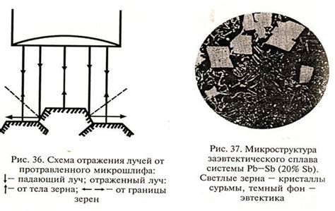 Визуальный анализ металлов