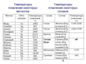 Висмут: металл, плавящийся при температуре ниже 300°C