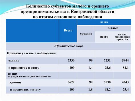 Вклад в экономику региона