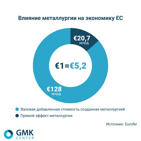 Вклад металлургии в глобальную экономику