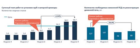 Вклад металлургического комплекса в снижение безработицы