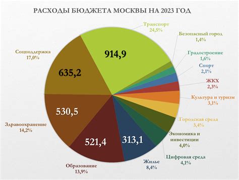 Вклад паровозов и металла в экономику