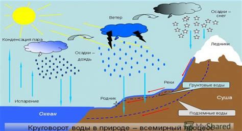 Влажность воздуха и вода