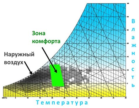 Влажность воздуха и ее влияние на процесс варки металла