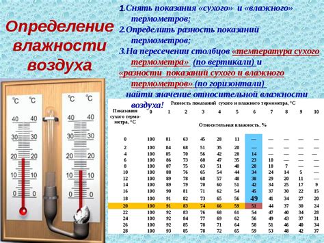 Влажность воздуха и контакт с водой