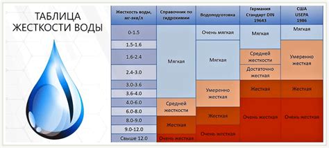 Влажность и воздействие воды на металлопрокат ГОСТ