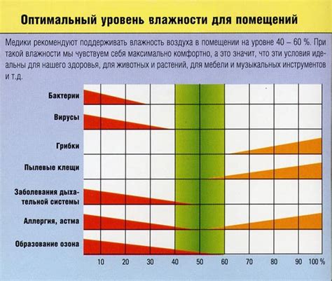 Влажность и окисление