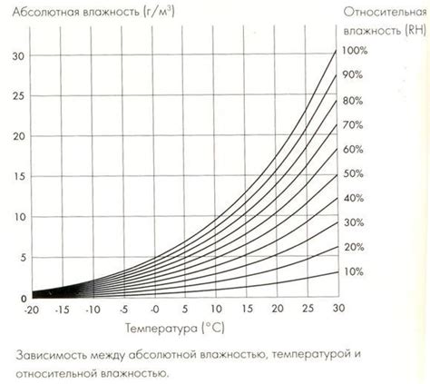 Влажность металла: