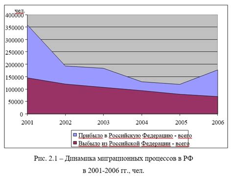 Влияние Рондоля на мировую экономику и индустрию