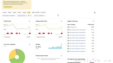 Влияние Яндекс.Метрики на анализ трафика с мобильных устройств