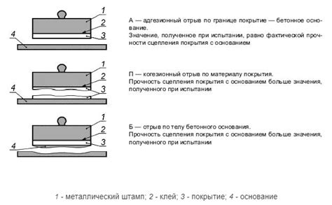 Влияние адгезии лакокрасочного покрытия на металл