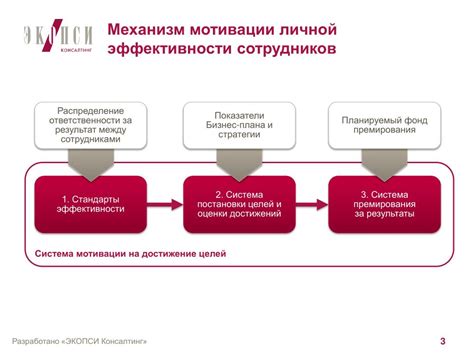 Влияние алгебраистова метода на эффективность процесса