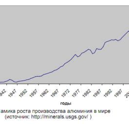 Влияние алюминия на окружающую среду