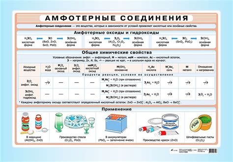 Влияние амфотерных металлов на реакцию с кислородом