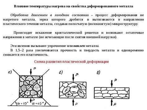 Влияние анизотропности на механические свойства металлов