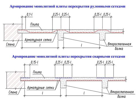 Влияние армирования на эластичность и деформацию