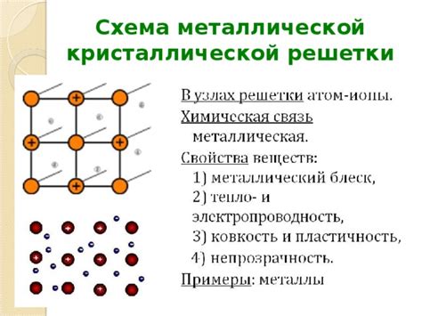 Влияние атомов решетки на характеристики металла