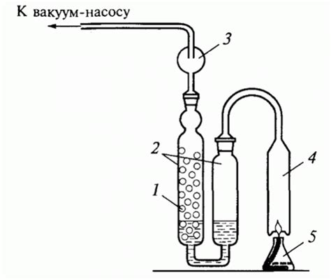 Влияние бензина на коррозию металла