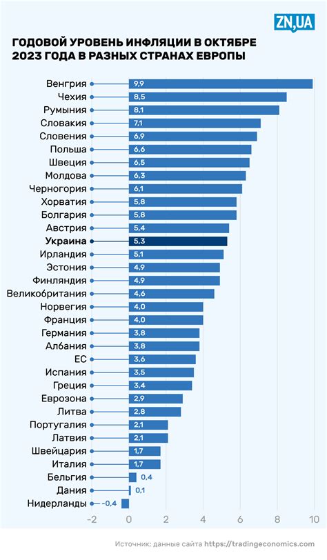 Влияние биржи на экономику Украины