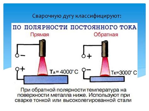 Влияние большого тока на нагревание металла