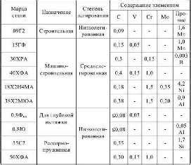 Влияние бора на свойства металлов