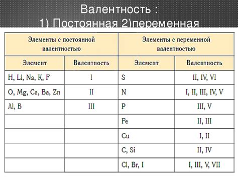 Влияние валентности