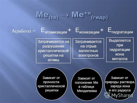 Влияние валентных электронов на активность металлов