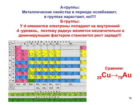 Влияние валентных электронов на свойства металлов